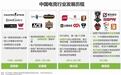 艾瑞：2019年电竞市场规模超1000亿元，5G技术将给电竞带来全新发展机遇