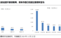 自主品牌的新能源车为什么能给估值？