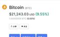 币圈狂欢，见证历史！比特币首次突破21000美元！