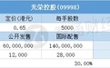 配售结果 | 光荣控股(09998)一手中签率5.2% 最终定价0.65港元