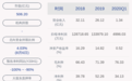 宋城演艺：半年度净利润约3985万元，同比下降94.92%