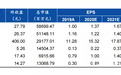 国元证券：11月手游市场环比微降，全年规模同比增速达32.6%