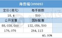 配售结果 | 海普瑞(09989)一手中签率40%，最终定价18.4港元