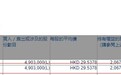 会德丰增持九龙仓置业(01997)约490万股，每股作价29.54港元