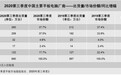 IDC发布报告，华为第三季度平板出货量位列第一