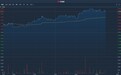 港股异动 | 获美银美林上调目标价55%并维持“买入” 俄铝(00846)涨逾4%