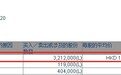中信保诚人寿保险增持光大控股(00165)321.2万股，每股作价10.13港元