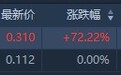 港股异动 | 获英皇文化产业(00491)收购52.51%股份 星美文化旅游(02366)复牌高开72.22%