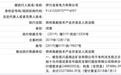 中国忠旺46亿出售电解铝业务 伊电控股背后公司为老赖