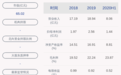 皇马科技：2020年半年度净利润约1.44亿元，同比增加21.78%