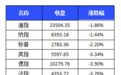 金融委：加强资本市场投资者保护；美欧股市下跌；今日三只新股申购；华友钴业一季度净利增逾13倍