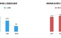 爱奇艺发布2019网络电影报告：U形转弯后将迎增长 邀约多元优质内容