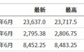 美股前瞻 | 三大指数期货均涨超1% 特斯拉(TSLA.US)盘前涨7.38% MEI Pharma(MEIP.US)涨超70%