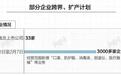 车企改行做口罩更有优势？0.5秒一个口罩的诞生简史