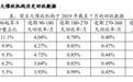 微博大V质疑信用卡信息泄漏被违规催收，招商银行回应称流程合法合规