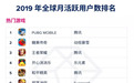 2019国产手游出海年收入Top 30排名：PUBG、万国、荒野前三