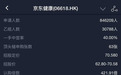 京东健康(06618)中签结果分析：最近14年认购人数最多的一只新股