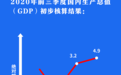 中国经济盘点丨这条V型曲线，真给力！