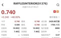 新股首日 | RAFFLESINTERIOR(01376)首日挂牌 早盘高开48%