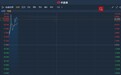 港股异动︱获安信证券看高至20.25港元 心动公司(02400)涨超8%刷新上市新高