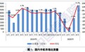 中国信通院：4月国内手机出货量同比增长14.2%，5G手机占比近四成