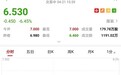 港股异动︱东吴证券指下半财年业绩或承压 江南布衣(03306)跌超6%