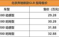 售29.28万起 1.3T的奔驰GLB 180你会买吗？