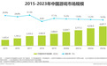 2020年中国移动游戏行业研究报告：市场规模保持上升趋势，轻度、重度游戏边界模糊化