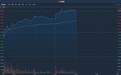 港股异动 | 中行加码金融供给 推进ECMO国产化 微创医疗(00853)涨逾20%破顶
