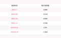 减持！锦江酒店：持股5%以上的股东减持约2453万股