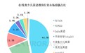2020年中国在线青少儿英语教育行业研究报告：51Talk市场占有率第一
