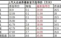 大众途昂、途昂X官降背后的秘密