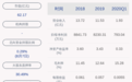 大捷！江南高纤：2020年半年度净利润约1.68亿元，同比增加544.43%