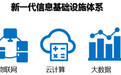 浅析新一代智慧城市智能运营中心(IOC)建设