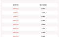 武汉凡谷：控股股东及其一致行动人拟减持合计不超过约563万股