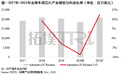 TrendForce集邦咨询：2021年全球车用芯片产值上看210亿美元，IDM厂商可望抢占先机