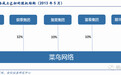 菜鸟网络究竟是一家什么样的公司？