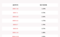 注意！蓝盾股份：副总裁黄泽华减持计划时间过半 已减持2.5万股