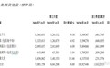 中远海控（01919）Q3净利增逾2倍，集运行业迎来十年大周期？