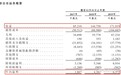 新股消息 | 小家电在线零售商Vesync申请香港IPO 近80%的收益来自北美