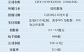 港股打新 | 德运控股(01440)，三名个人基石投资者认购28.2%