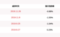 龙泉股份：股东王晓军拟减持不超过约195万股