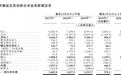 港股打新 | 威海银行(09677)几乎100%中签，大概率破发