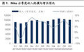 国信证券：Nike(NKE.US)超预期表现传递信心，看好产业链上下游与中国市场的复苏机会