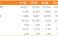 天风证券：2020年中国人寿(02628)业务继续抓早抢前，看好全年NBV增速领先同业
