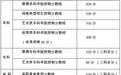 北京高考本科分数线436分，高考700分以上80人