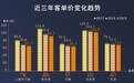 权威媒体纷纷转载，万师傅这份家居服务行业报告引热议