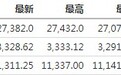 美股前瞻 | 三大股指期货齐涨，小鹏汽车(XPEV.US)盘前涨7.64%