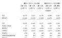 新股消息 | 中国口腔医疗集团递表港交所，牙科服务市场总额显著增长