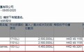 The Capital Group增持长实集团(01113)446万股，涉资约2.16亿港元